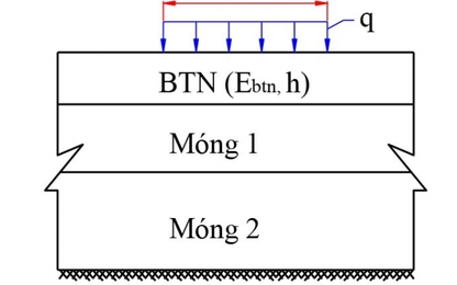 Tính toán lựa chọn chiều dày hợp lý lớp bê tông nhựa theo chỉ tiêu độ bền cắt trượt trong kết cấu áo đường mềm đường ô tô