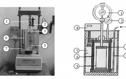 Xác định sức kháng cắt của bê tông nhựa bằng thí nghiệm nén 3 trục