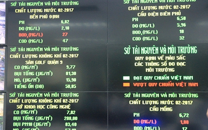 Người dân Sài Gòn dễ dàng phân biệt được chất lượng môi trường