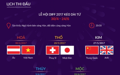 Du lịch Đà Nẵng 2017: Xem pháo hoa, check in 3 thiên đường giải trí