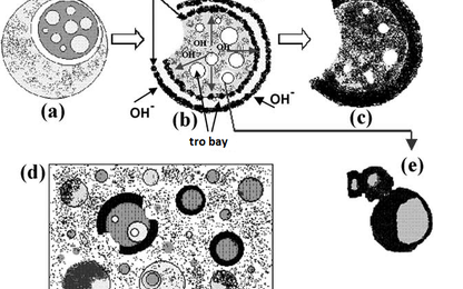 Mô hình quan hệ ứng suất biến dạng khi nén của bê tông geopolymer tro bay
