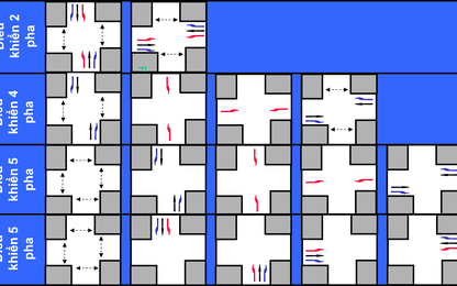 Ảnh hưởng của xung đột giao thông đến khả năng thông qua của làn rẽ trái và rẽ phải tại nút giao thông tổ chức bằng đèn tín hiệu