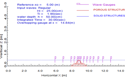 Nghiên cứu đặc trưng thủy động lực khi sóng tương tác với đê bán nguyệt ngập bằng máng sóng số
