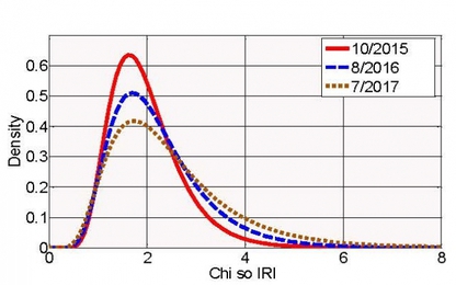 Nghiên cứu đánh giá chất lượng mặt đường trong giai đoạn khai thác thông qua chỉ số độ gồ ghề quốc tế IRI theo quan điểm lý thuyết độ tin cậy