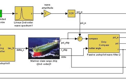 Nghiên cứu, thiết kế bộ lọc tín hiệu hướng đi trên cơ sở bộ quan sát trạng thái cho hệ thống lái tự động tàu thủy