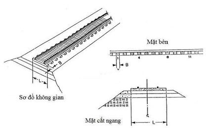 Phương pháp tính toán chiều dày kết cấu hai lớp ballast/subballast trên cơ sở đảm bảo sức chịu tải cho kết cấu đường ray