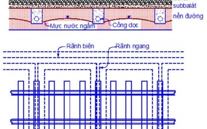 Nghiên cứu cơ chế thấm của nước vào nền đường sắt và giải pháp chung xử lý tránh đọng nước nền đường sắt