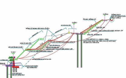 Nghiên cứu giải pháp tổ hợp xử lý sụt trượt bờ dốc qui mô lớn khu vực đồi Ông Tượng, tp. Hòa Bình