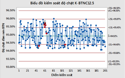 Nghiên cứu sử dụng thiết bị không phóng xạ không phá hủy - Troxler kiểm soát độ chặt đầm nén bê tông nhựa nóng hiện trường