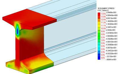Phân tích phi tuyến dầm I cánh rộng xác định hệ số kết cấu và vùng phá hoại cục bộ trên dầm dưới tác dụng của dự ứng lực và tải trọng khai thác