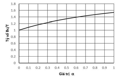 Nghiên cứu ảnh hưởng của chiều dày bản cánh thép T đến tác động bẩy trong liên kết bu-lông chịu kéo