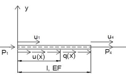 Xác định vector tải trọng nút phần tử dây neo công trình biển nổi do tải trọng sóng ngẫu nhiên bằng phương pháp phần tử hữu hạn