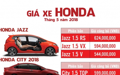 Giá xe ô tô Honda tại Việt Nam trong tháng 5/2018