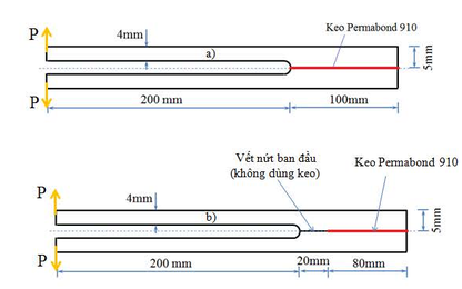 Mô phỏng xác định các thông số của tiêu chuẩn ứng suất điểm PSC trong việc dự báo khả năng chịu lực của hình thức liên kết bằng keo dán với chiều dày lớp keo rất mỏng