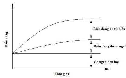 Phân tích lý thuyết đánh giá các yếu tố ảnh hưởng đến biến đổi độ vồng dầm bê tông dự ứng lực căng trước