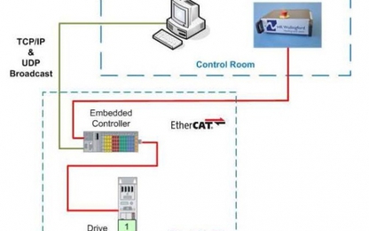 Nghiên cứu chế tạo máy tạo sóng cho máng sóng