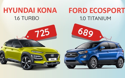 Xe gầm cao cỡ nhỏ - chọn Ford EcoSport hay Hyundai Kona
