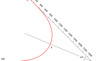 Thuật toán số thiết kế đường cong chuyển tiếp liên tục đối xứng có gia tốc ly tâm trơn và liên tục
