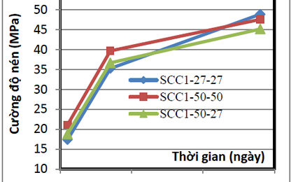 Nghiên cứu ảnh hưởng của nhiệt độ ban đầu và nhiệt độ bảo dưỡng đến cường độ của bê tông tự đầm tại Việt Nam