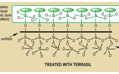 Kết quả bất ngờ dùng phụ gia nano organosilane, polymer, xi măng cho công trình