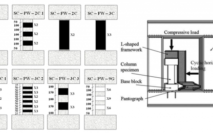 Analysis of FRP-strengthened short RC columns by analytical and numerical approaches