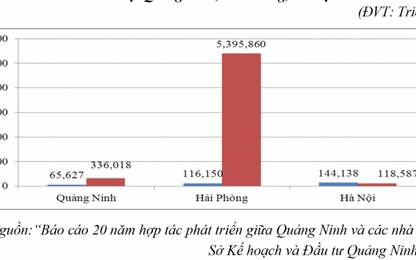 Tăng cường khả năng thu hút và nâng cao năng lực quản lý nguồn vốn ODA tại tỉnh Quảng Ninh