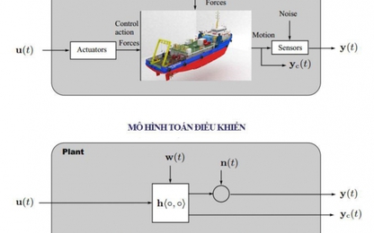 Phân tích các giải pháp điều khiển hành trình tàu thủy dựa trên giải thuật tối ưu nâng cao