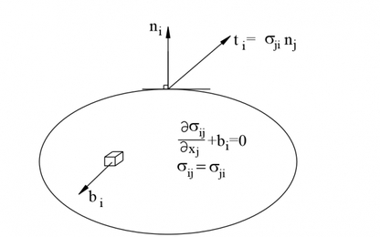 Phương pháp xác định tải trọng giới hạn của tấm tựa khớp theo hai định lý giới hạn