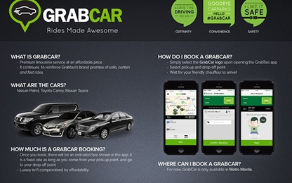Ứng dụng GrabCar: Công nghệ sẽ thay đổi cách quản lý vận tải truyền thống