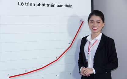 Thách thức tuyển người tài của doanh nghiệp Việt