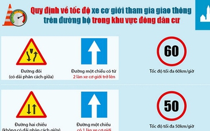 Quy định về tốc độ tối đa của xe máy