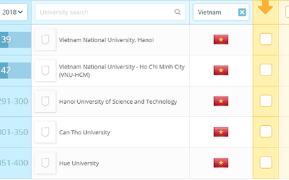 Đại học Quốc gia Hà Nội giữ vững vị trí 139 châu Á