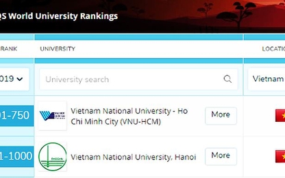 Hai đại học Việt Nam trong top 1.000 trường hàng đầu thế giới