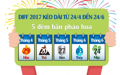 Vui tới bến với lễ hội pháo hoa quốc tế DIFF 2017 tại Đà Nẵng