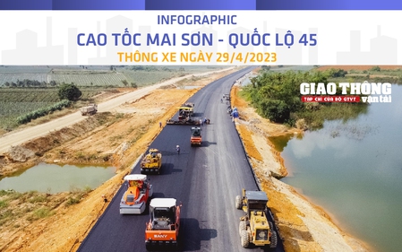 INFOGRAPHIC: Cao tốc Mai Sơn - QL45 chuẩn bị thông xe, từ Hà Nội đi Thanh Hóa chỉ hơn 2 giờ