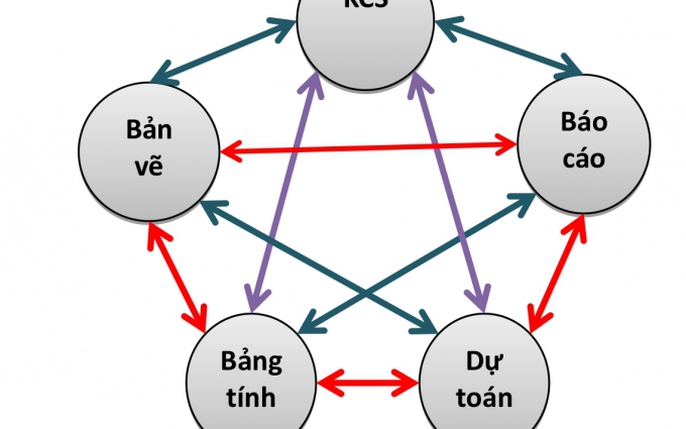 Tính năng  Hóa đơn điện tử